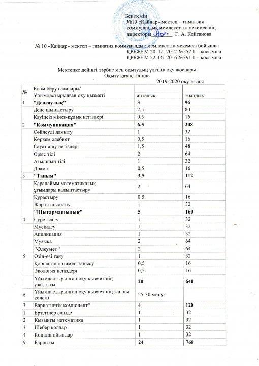 Мектеп алды даярлық  сыныбы 2019-2020 оқу жылы