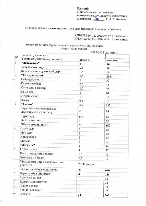 Мектеп алды даярлық сыныбы 2017-2018 оқу жылы